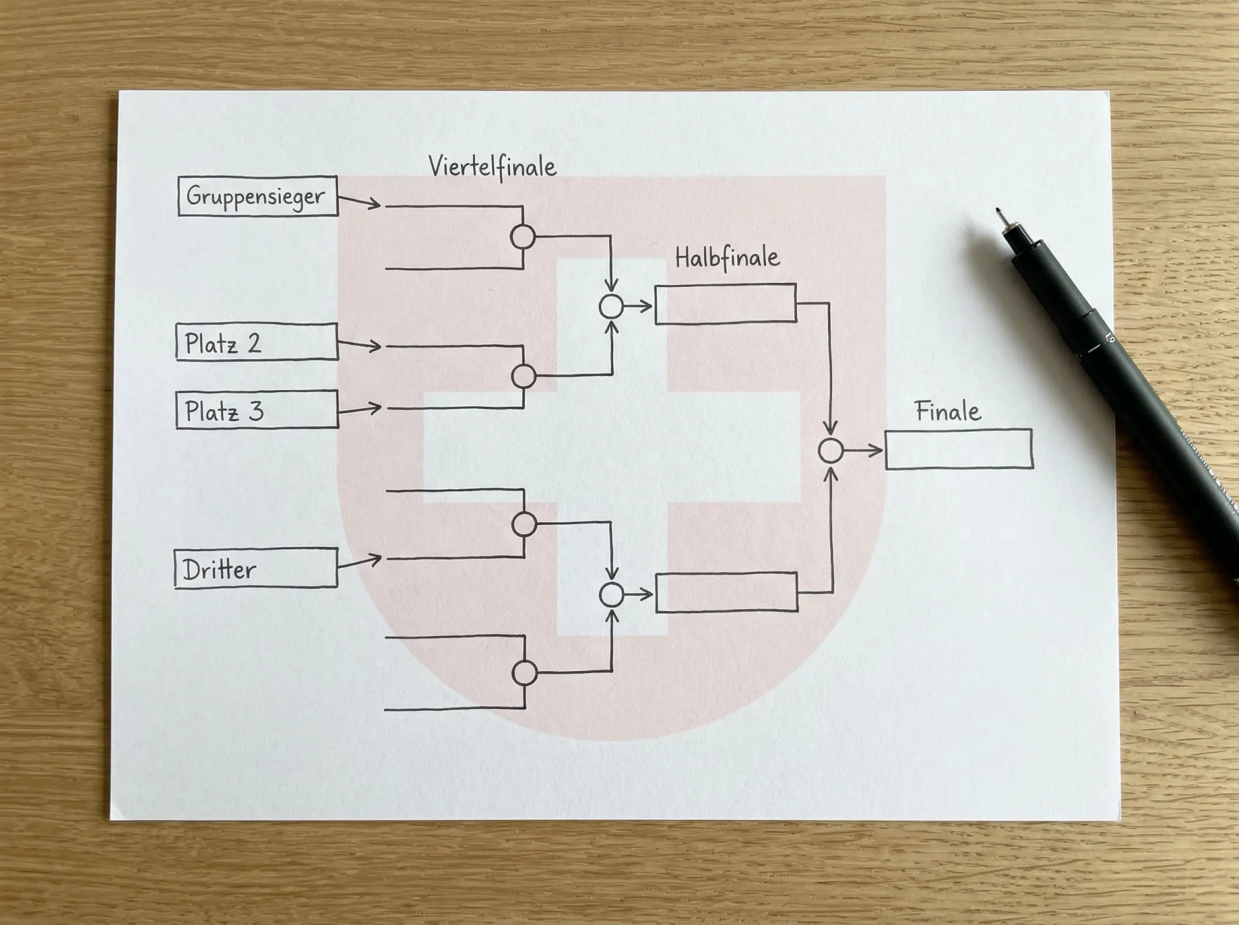Schematische Darstellung möglicher K.o.-Pfade der Schweiz an der WM 2026